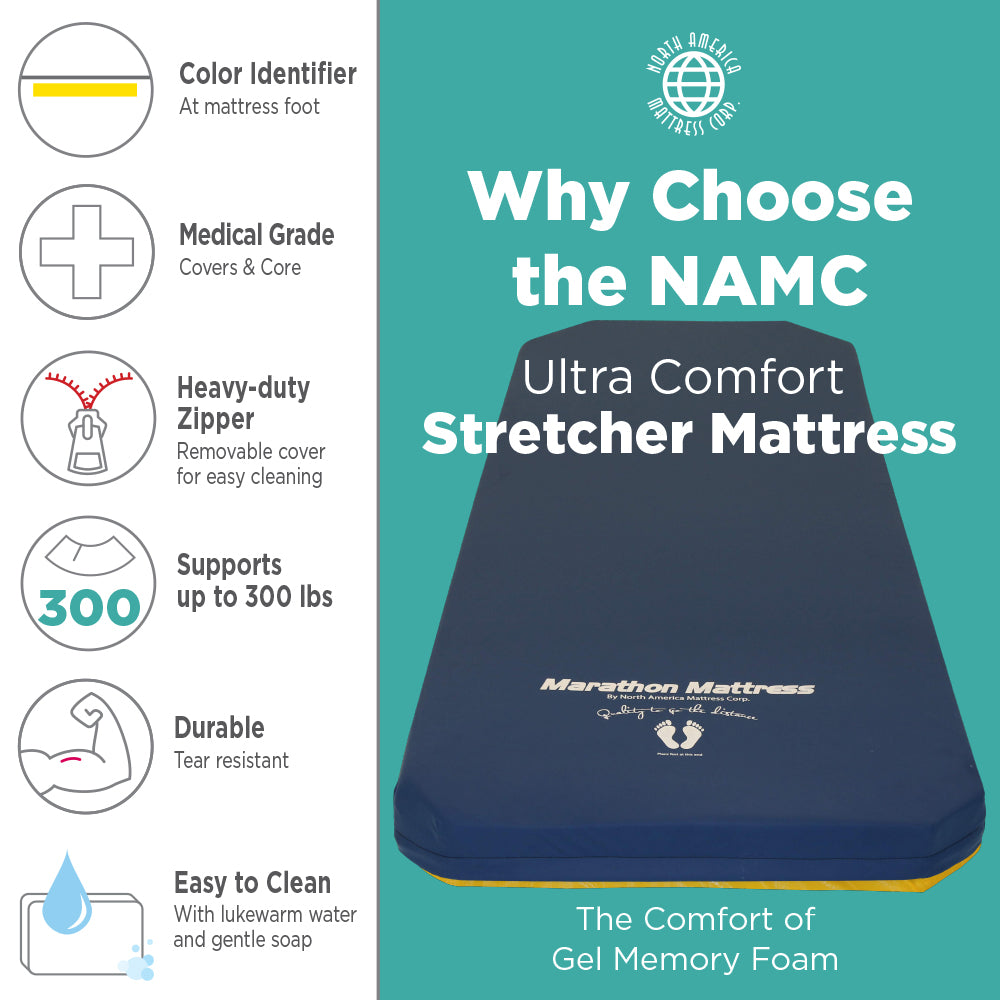 NAMC Marathon Mattress Ultra-Comfort Stretcher Pads - 30"x76"