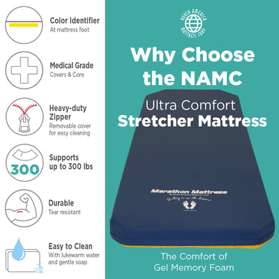 Midmark PACU Ultra-Comfort Stretcher Pad (Model 545-UC)