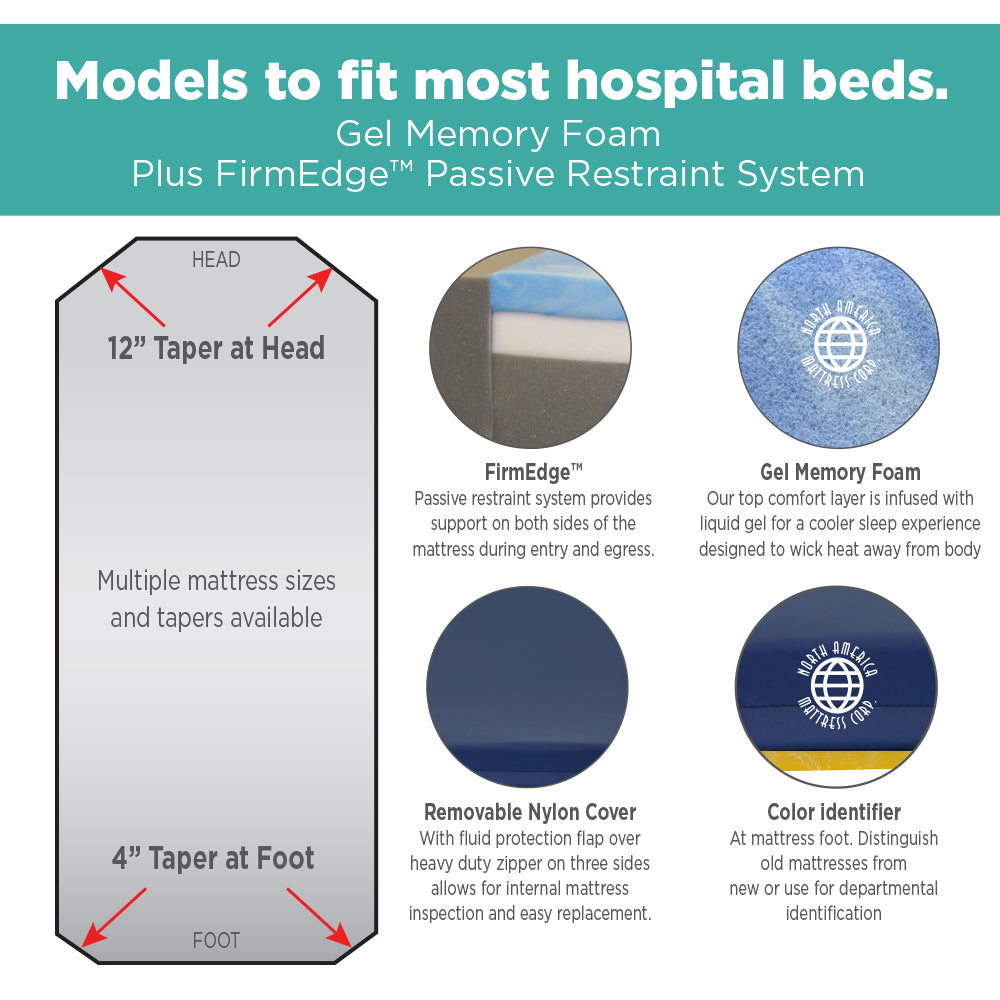 NAMC Marathon Bariatric Mattress Ultra-Comfort Stretcher Pads - 30" x 76" x 5"