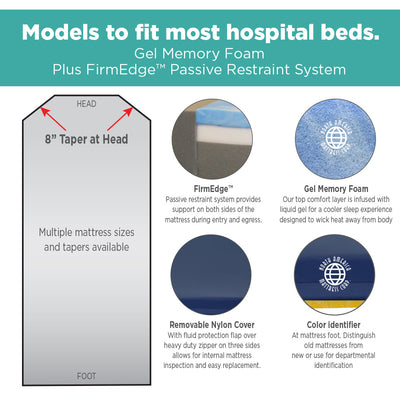 NAMC Marathon Bariatric Mattress Ultra-Comfort Stretcher Pads - 30" x 76" x 5"