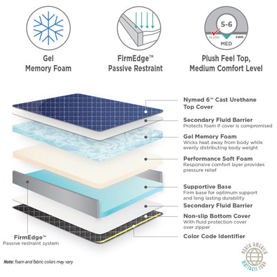 Stryker Eye Stretcher Ultra Comfort (Model 5051-UC)
